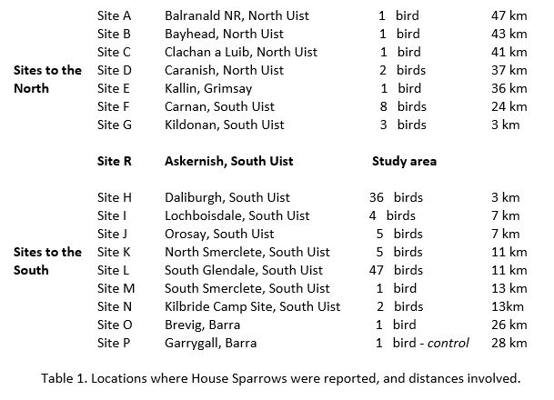sites where birds seen.JPG